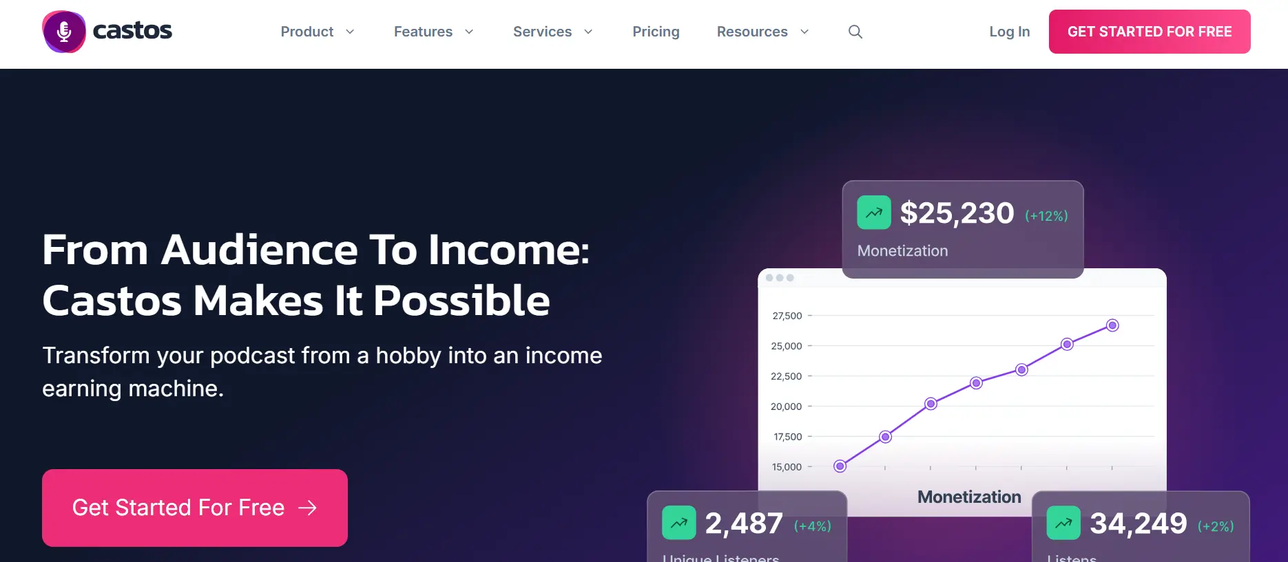 Castos WordPress Integration